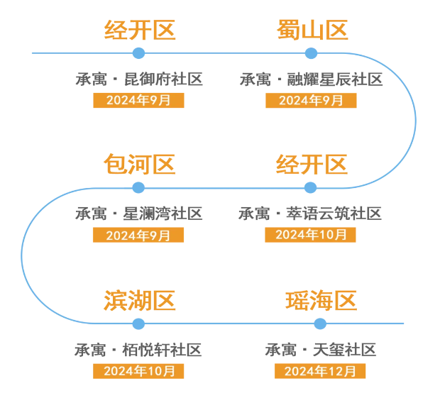 玩彩网·「中国区」官方网站