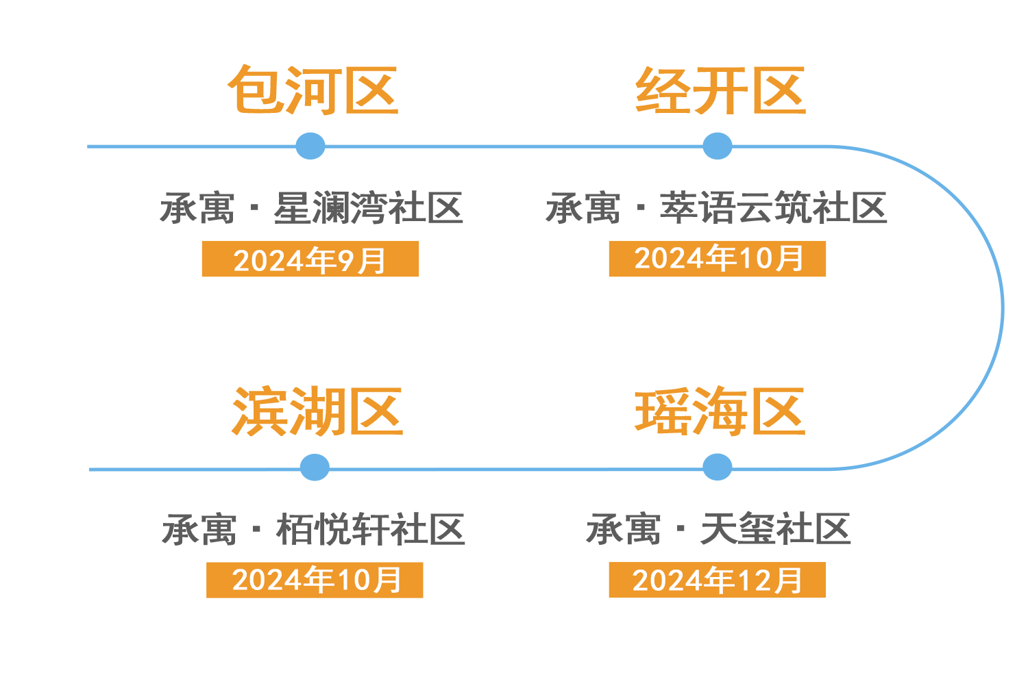 玩彩网·「中国区」官方网站